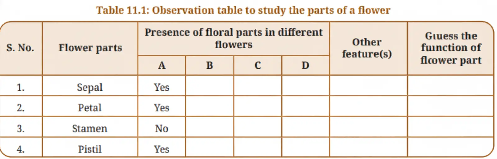 Exploration Class 9 Science, Reproduction: How Life Continues — diagram for this question