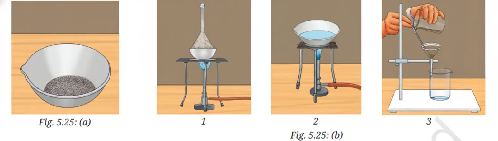 Exploration Class 9 Science, Exploring Mixtures and their Separation — diagram for this question