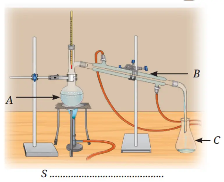 Exploration Class 9 Science, Exploring Mixtures and their Separation — diagram for this question