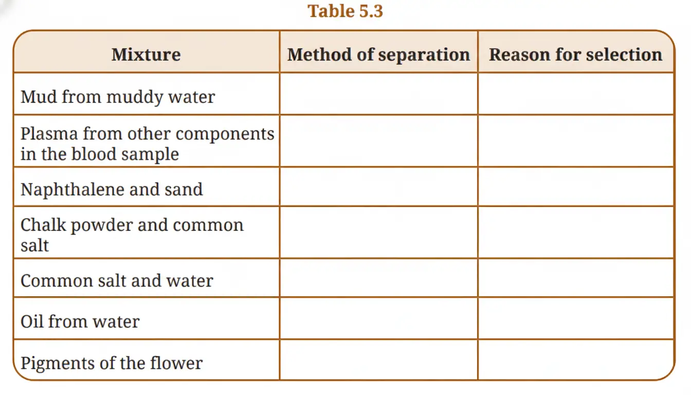 Exploration Class 9 Science, Exploring Mixtures and their Separation — diagram for this question