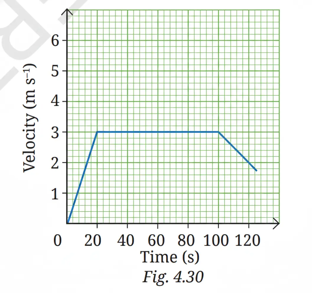 Exploration Class 9 Science, Describing Motion — diagram for this question