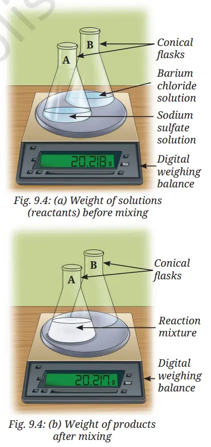Exploration Class 9 Science, Atomic Foundations of Matter — diagram for this question