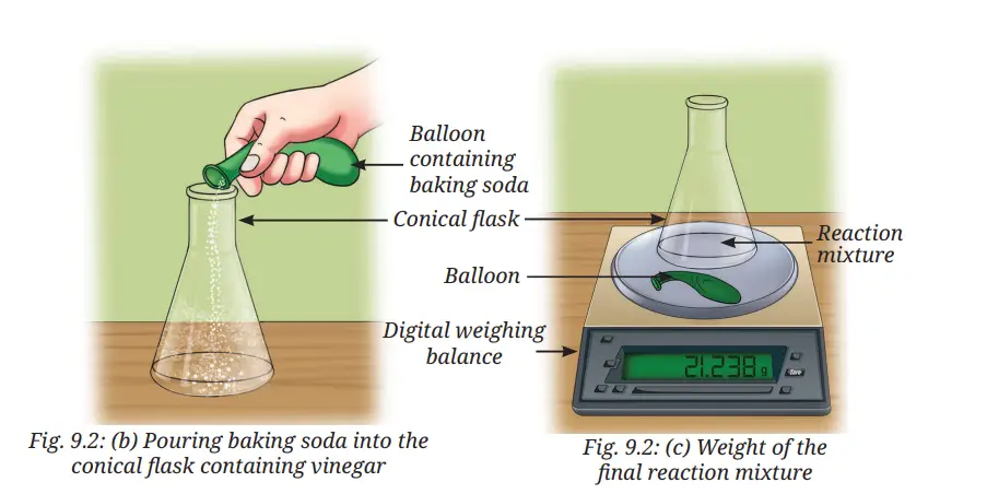 Exploration Class 9 Science, Atomic Foundations of Matter — diagram for this question