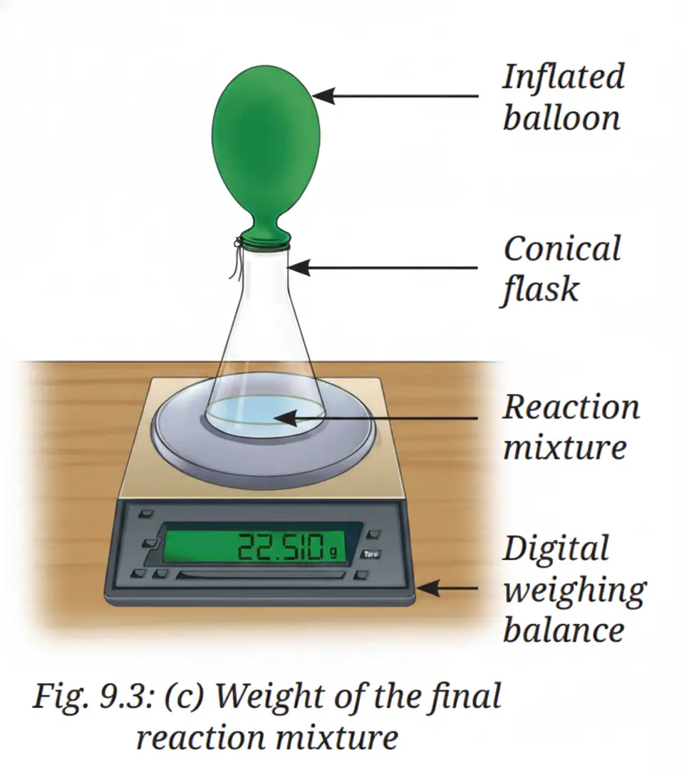 Exploration Class 9 Science, Atomic Foundations of Matter — diagram for this question