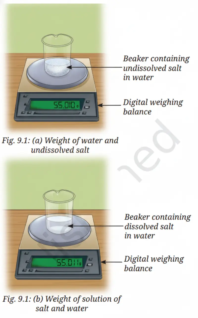 Exploration Class 9 Science, Atomic Foundations of Matter — diagram for this question
