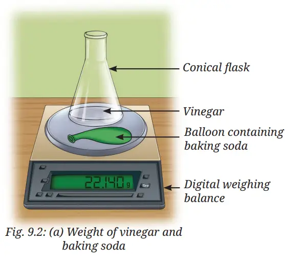 Exploration Class 9 Science, Atomic Foundations of Matter — diagram for this question