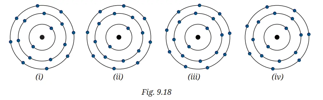 Exploration Class 9 Science, Atomic Foundations of Matter — diagram for this question