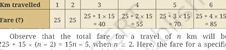 Ganita Manjari Class 9 Maths, Introduction to Linear Polynomials — diagram for this question