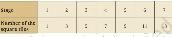 Ganita Manjari Class 9 Maths, Introduction to Linear Polynomials — diagram for this question
