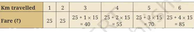 Ganita Manjari Class 9 Maths, Introduction to Linear Polynomials — diagram for this question