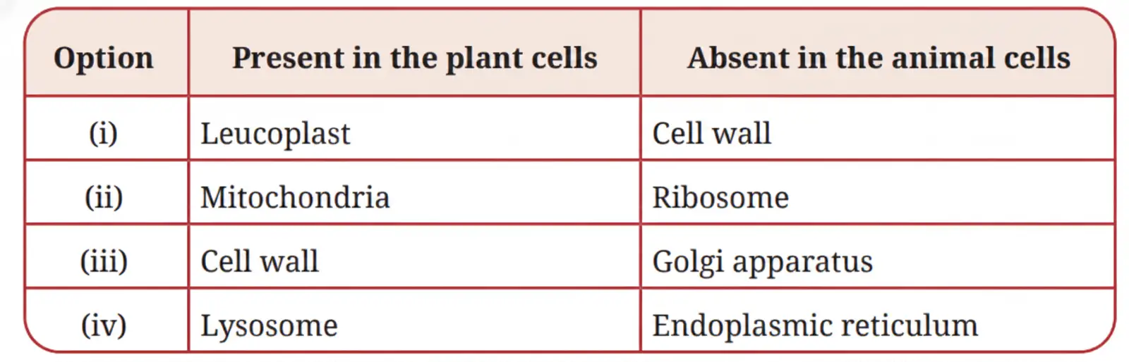 Exploration Class 9 Science, Cell: The Building Block of Life — diagram for this question