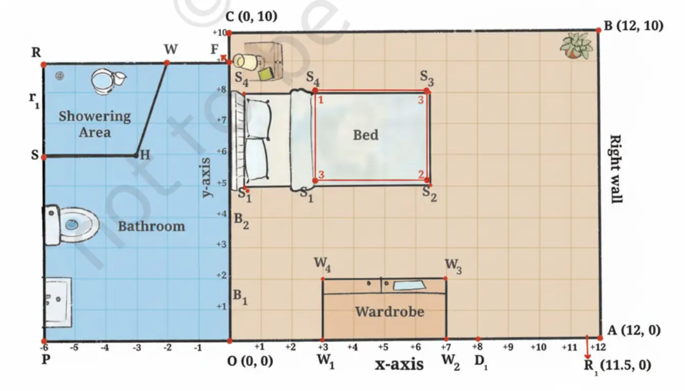 Ganita Manjari Class 9 Maths, Orienting Yourself: The Use of Coordinates — diagram for this question