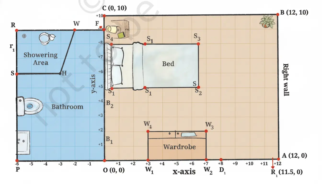 Ganita Manjari Class 9 Maths, Orienting Yourself: The Use of Coordinates — diagram for this question