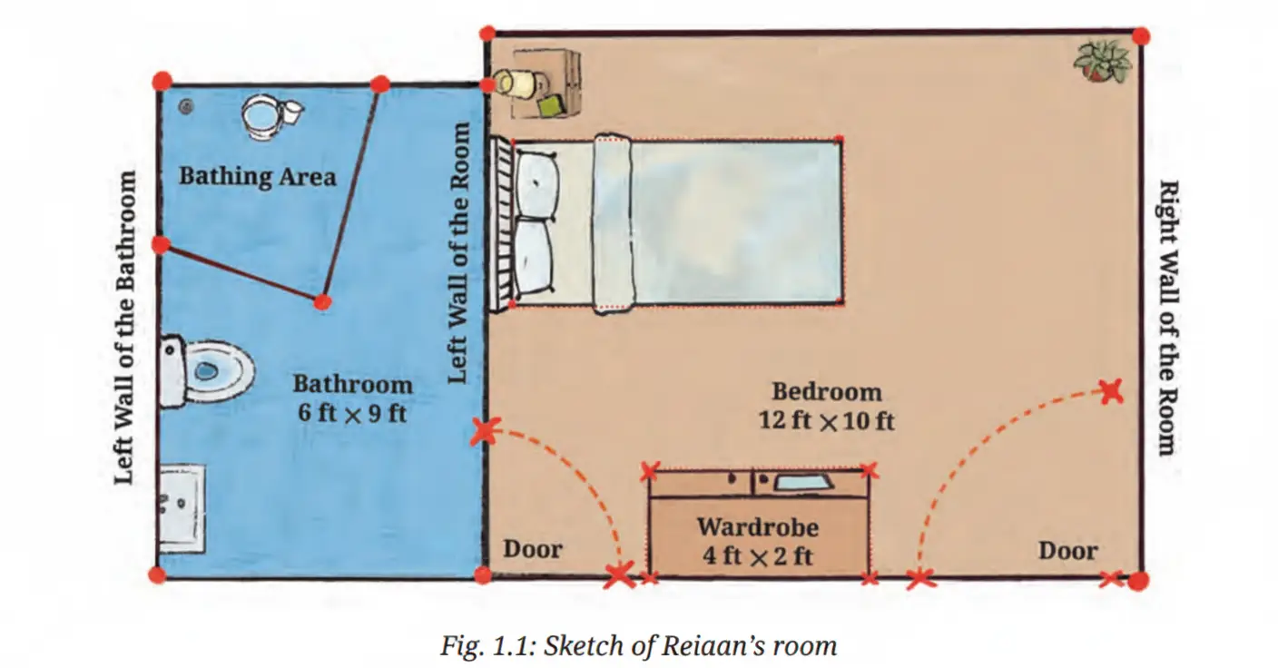 Ganita Manjari Class 9 Maths, Orienting Yourself: The Use of Coordinates — diagram for this question