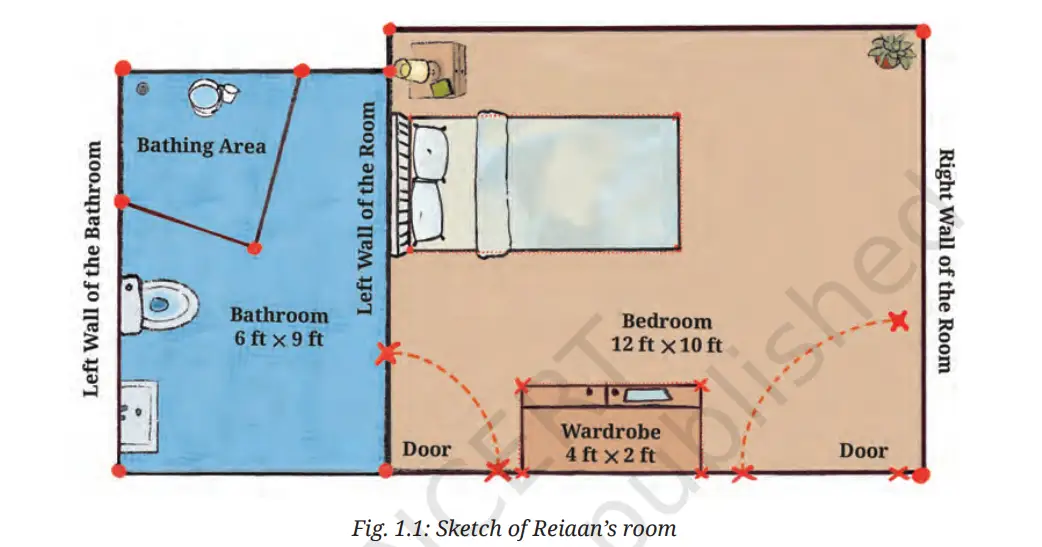 Ganita Manjari Class 9 Maths, Orienting Yourself: The Use of Coordinates — diagram for this question