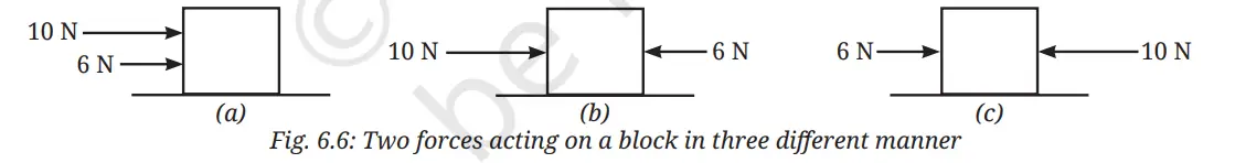 Exploration Class 9 Science, How Forces Affect Motion — diagram for this question
