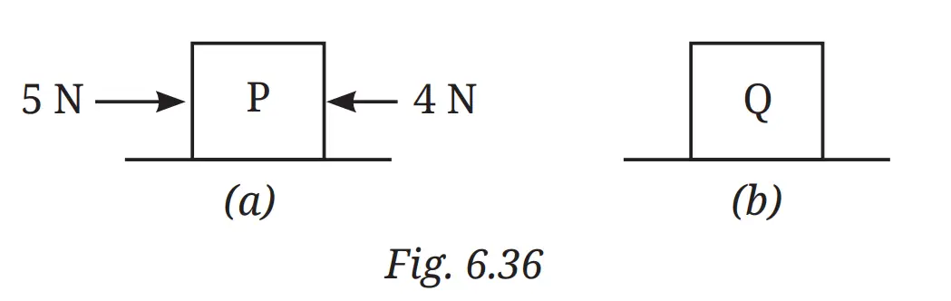 Exploration Class 9 Science, How Forces Affect Motion — diagram for this question