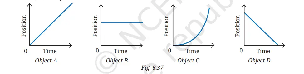 Exploration Class 9 Science, How Forces Affect Motion — diagram for this question