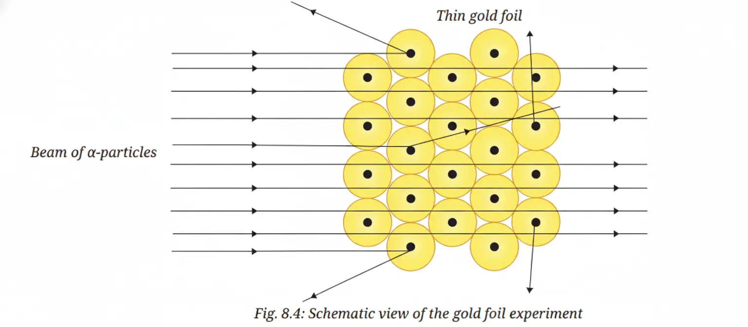 Exploration Class 9 Science, Journey Inside the Atom — diagram for this question