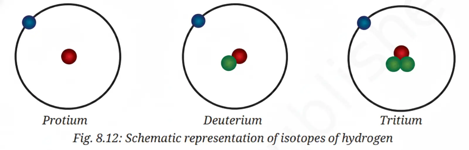 Exploration Class 9 Science, Journey Inside the Atom — diagram for this question