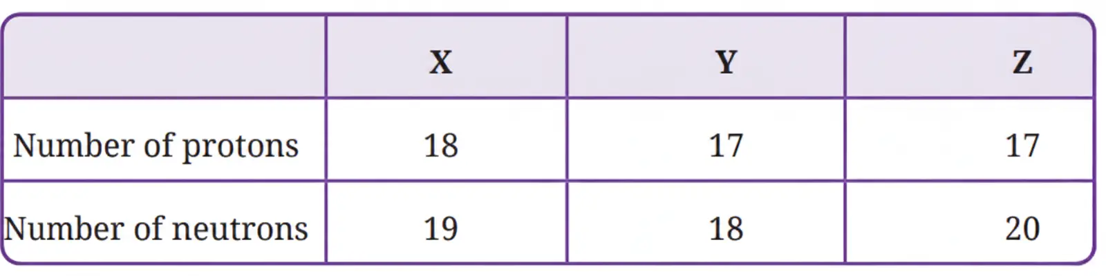 Exploration Class 9 Science, Journey Inside the Atom — diagram for this question