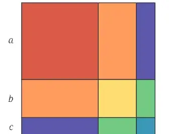 Ganita Manjari Class 9 Maths, Exploring Algebraic Identities — diagram for this question