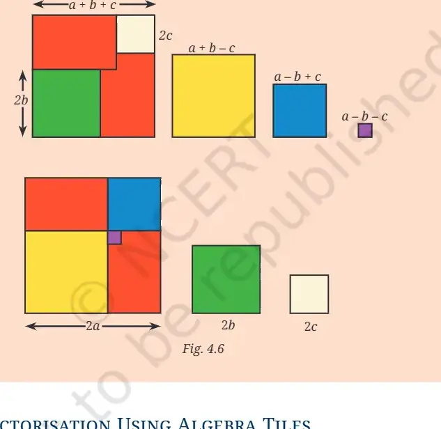 Ganita Manjari Class 9 Maths, Exploring Algebraic Identities — diagram for this question