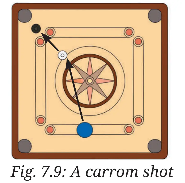 Exploration Class 9 Science, Work, Energy, and Simple Machines — diagram for this question
