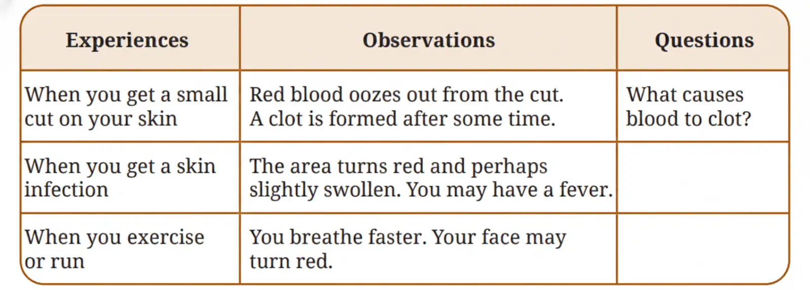 Exploration Class 9 Science, Tissues in Action — diagram for this question