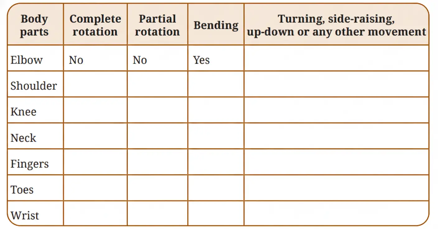 Exploration Class 9 Science, Tissues in Action — diagram for this question