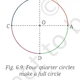 Ganita Manjari Class 9 Maths, Measuring Space: Perimeter and Area — diagram for this question